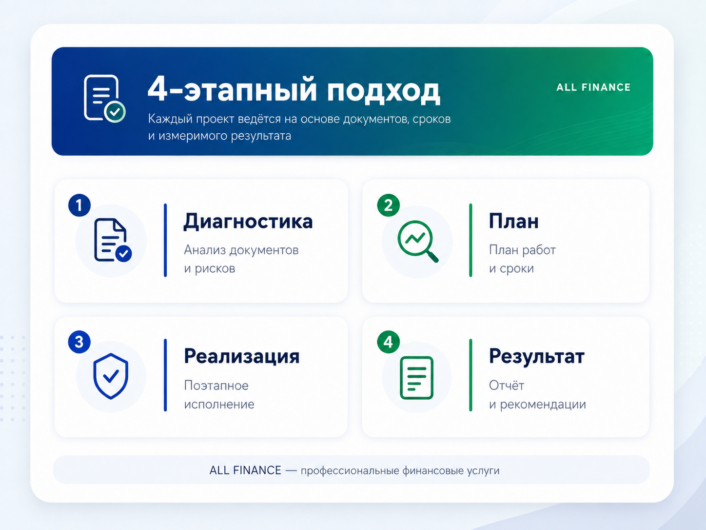 4 bosqichli yondashuv infografikasi